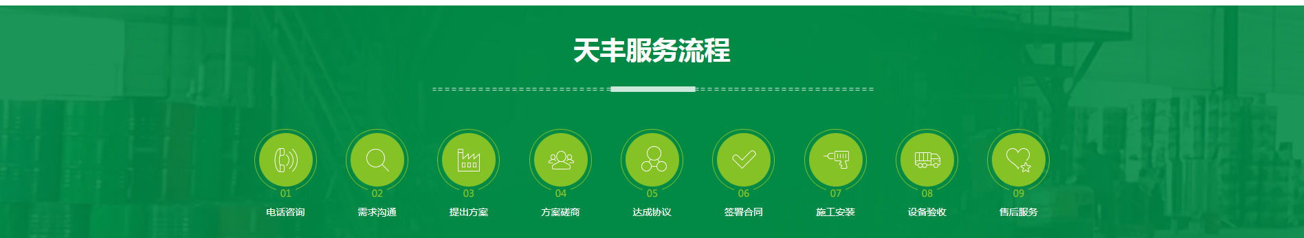 首頁自定義